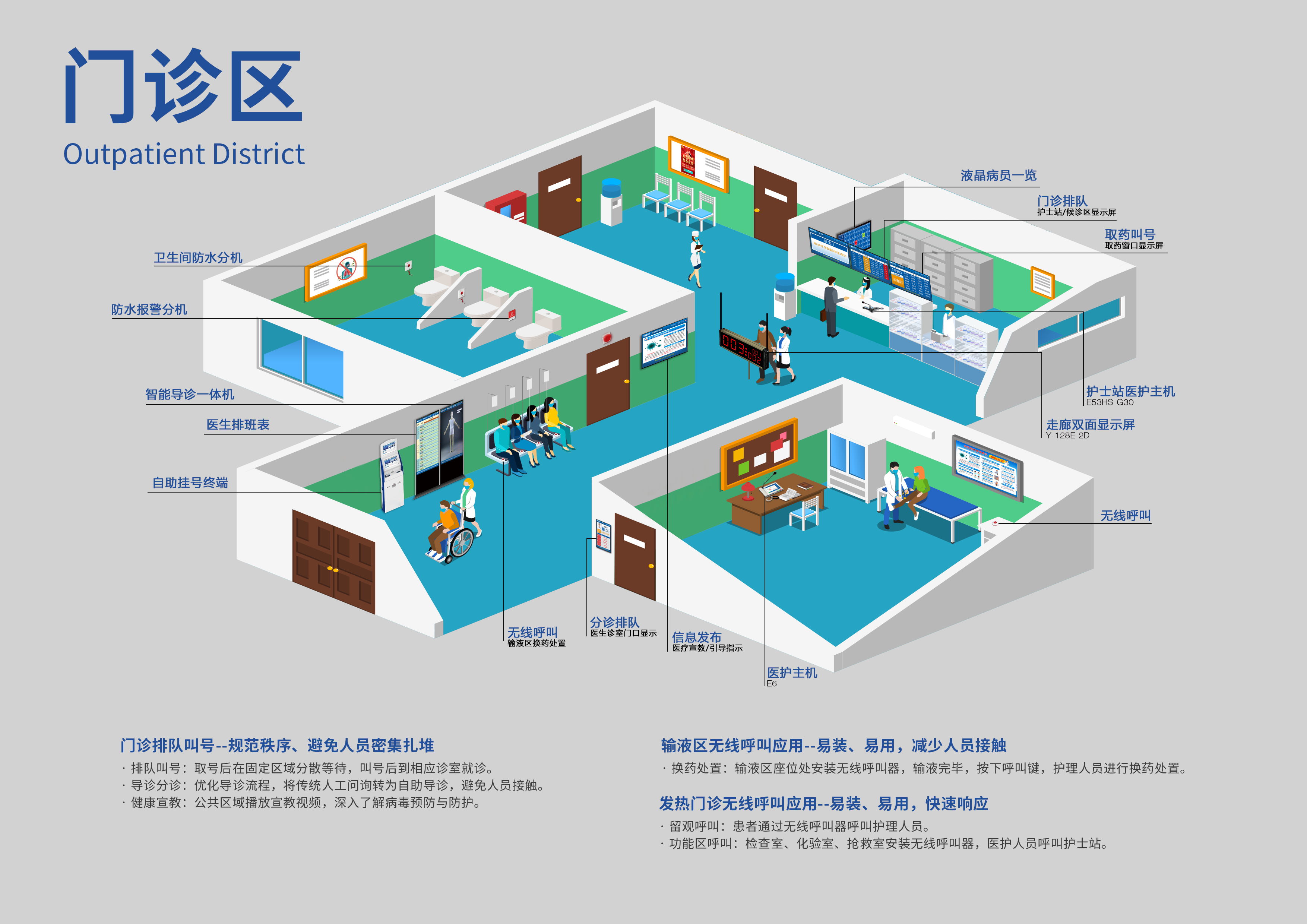門診取藥排隊(duì)叫號(hào)